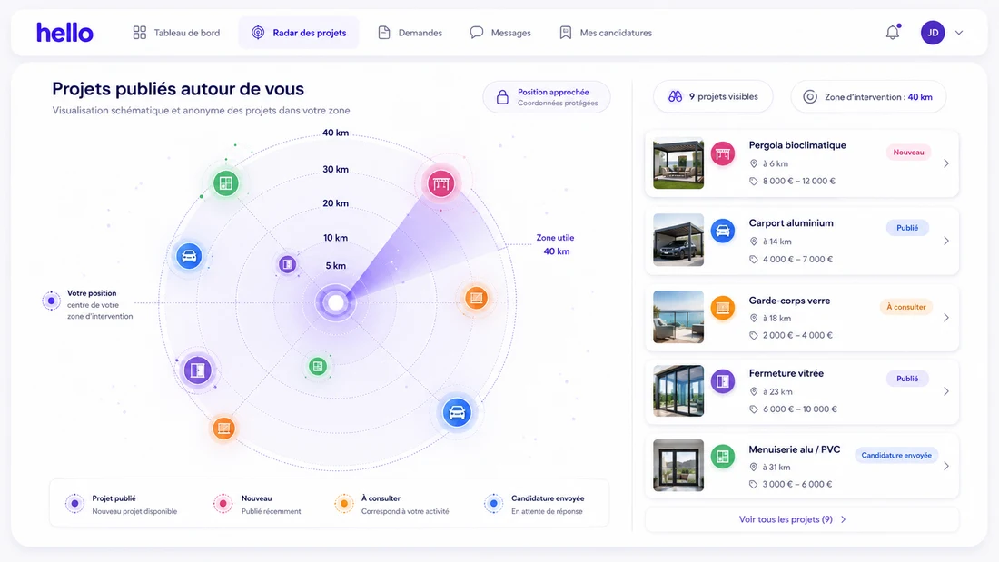 Le radar côté entreprise : les projets publiés autour du professionnel, placés par distance sur des anneaux de 5 à 40 km, avec la mention « position approchée, coordonnées protégées » et la liste des projets à droite.